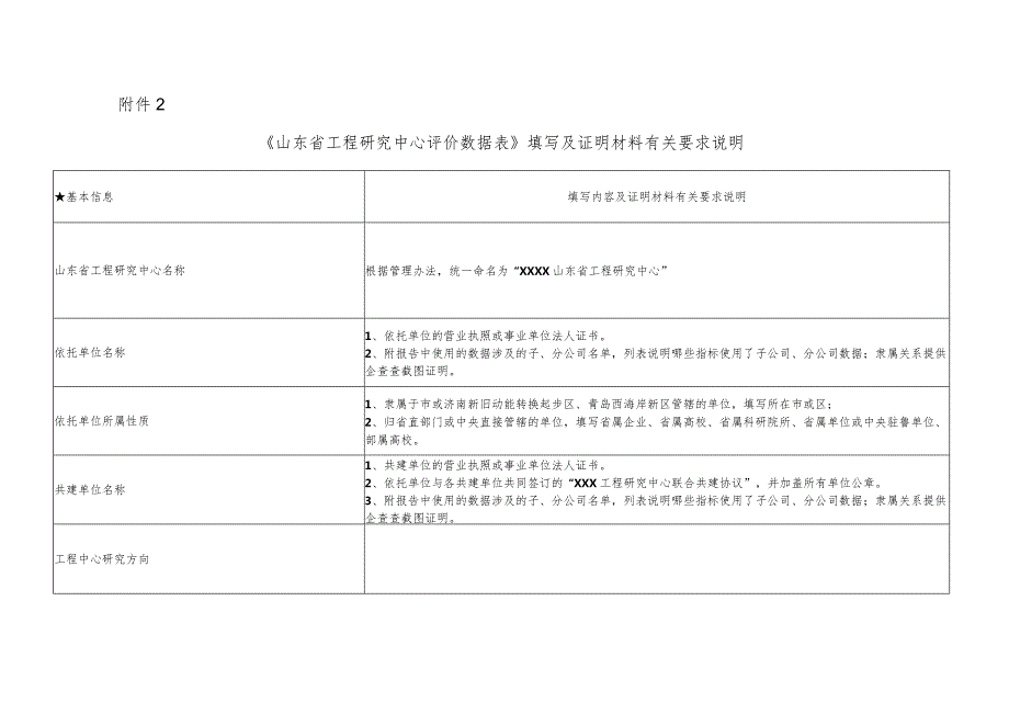 附件2：《山东省工程研究中心评价数据表》填写及证明材料有关要求说明.docx_第1页