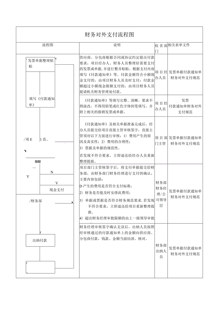 财务费用报销流程图对外支付流程图.docx_第2页