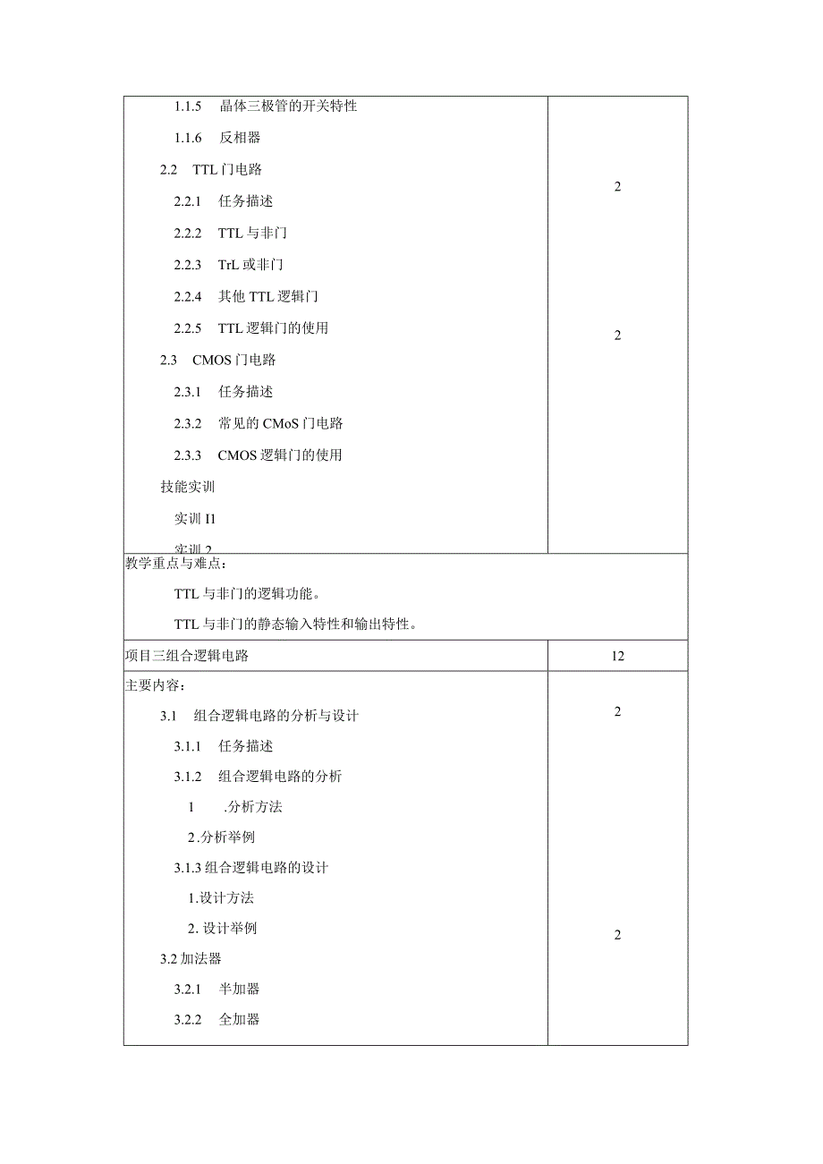 数字电子技术教学大纲.docx_第3页