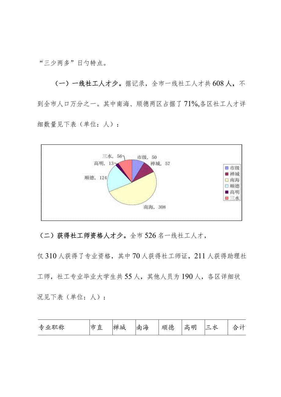 社工人才队伍调研报告深度洞察社工专业人才现状.docx_第3页