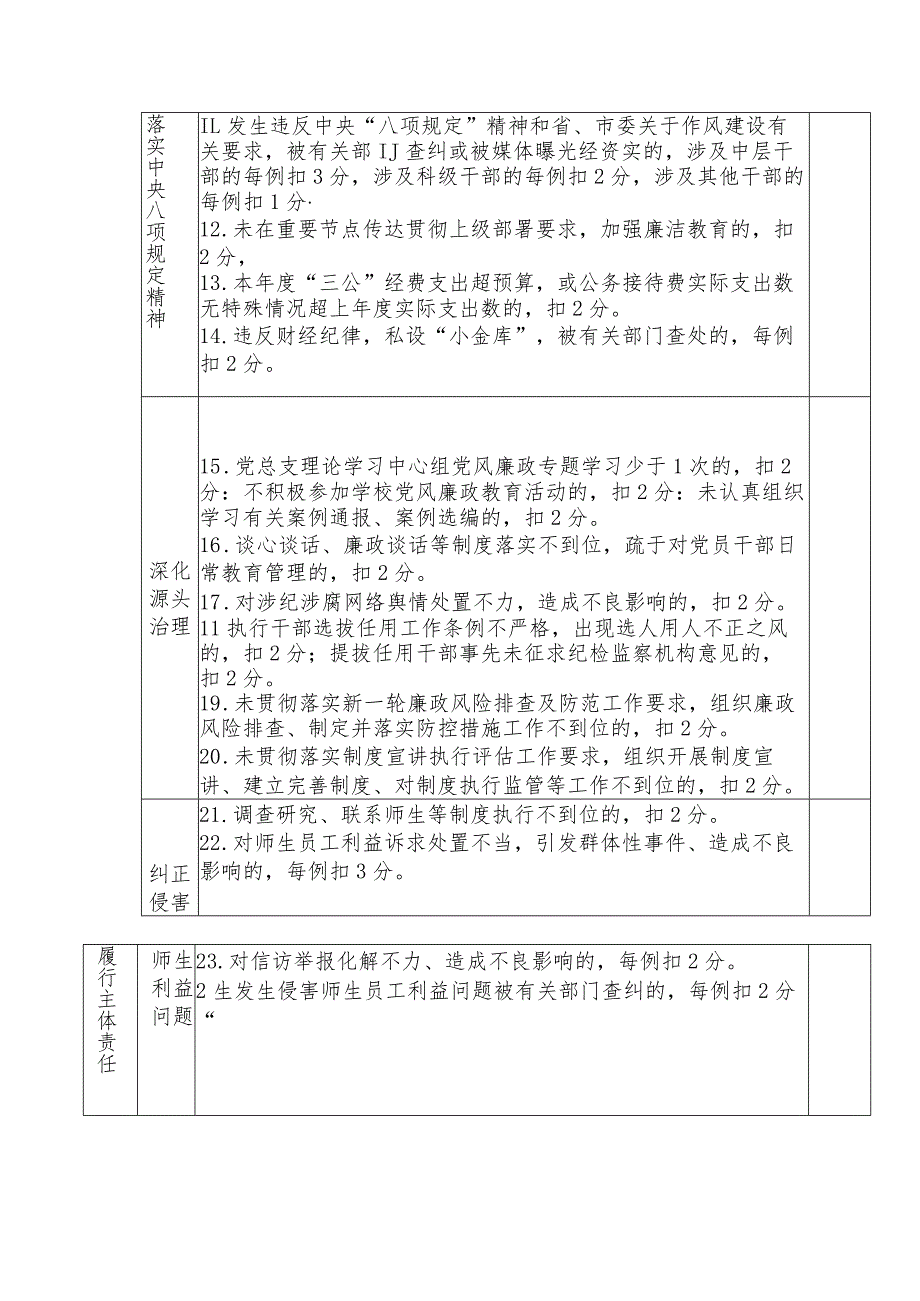 落实全面从严治党主体责任检查考核标准.docx_第2页