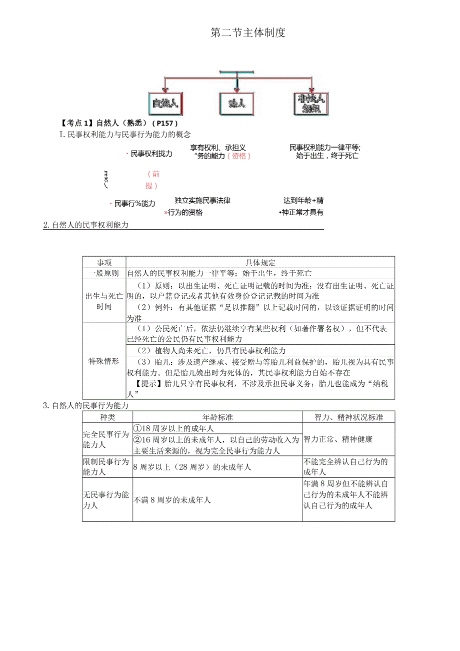 税务师考试-(法律)第32讲_自然人.docx_第1页