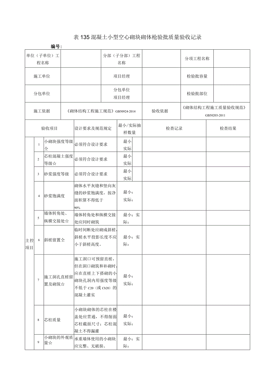 表135混凝土小型空心砌块砌体检验批质量验收记录.docx_第1页