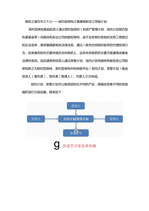 股权之道与术（十三）-——契约型架构之奥康国际员工持股计划.docx