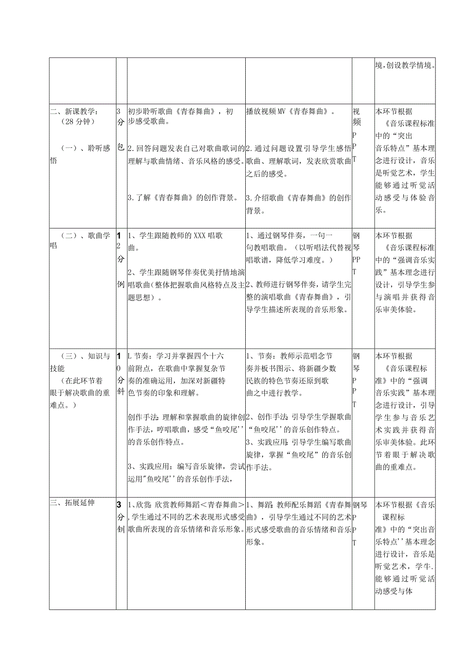 第四单元班级演唱组合——青春舞曲+教学设计2023—2024学年湘教版七年级音乐上册+公开课教案教学设计课件资料.docx_第2页