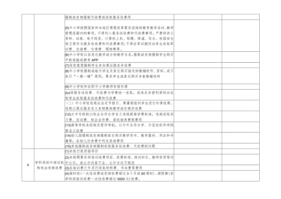 致远中学2023年教育收费自查自纠情况表.docx_第2页