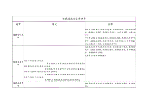 练氏源流及宗亲分布.docx