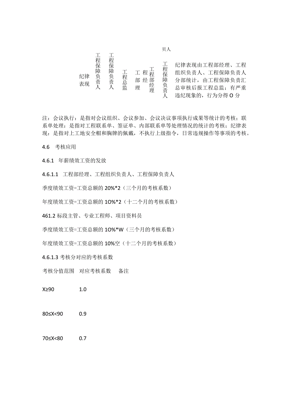 绩效考核及激励机制.docx_第3页