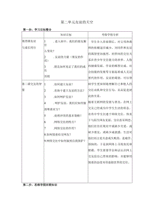 第二单元友谊的天空复习学案-道德与法治七年级上册.docx