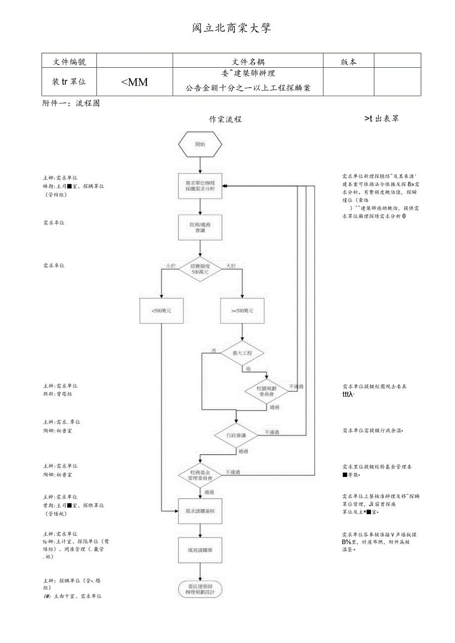 行政院公共工程委員會作業程序說明表.docx_第1页