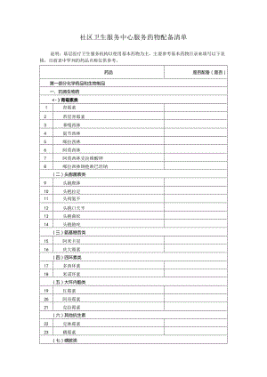 社区卫生服务中心服务药物配备清单.docx