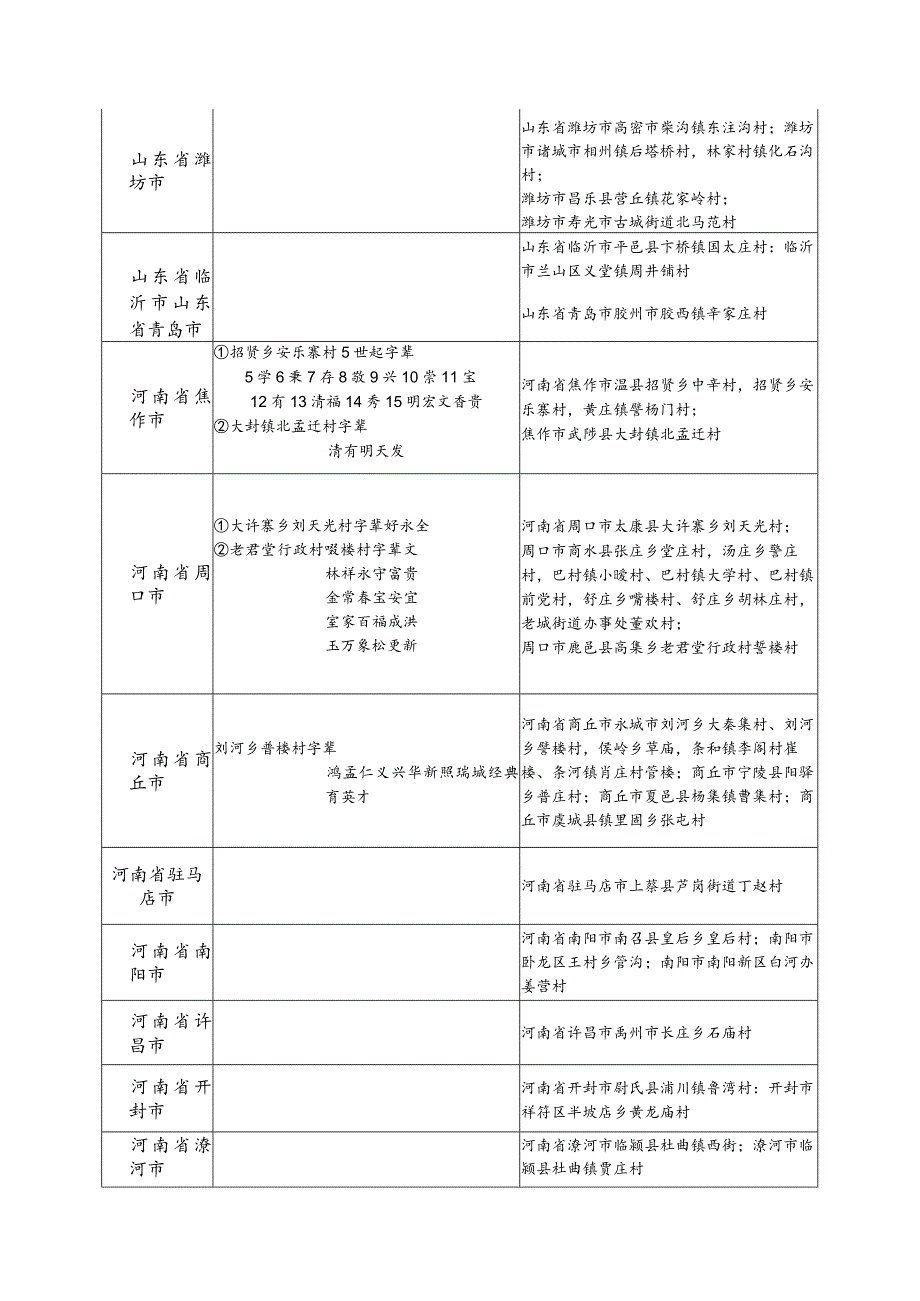 訾氏源流及宗亲分布.docx_第2页