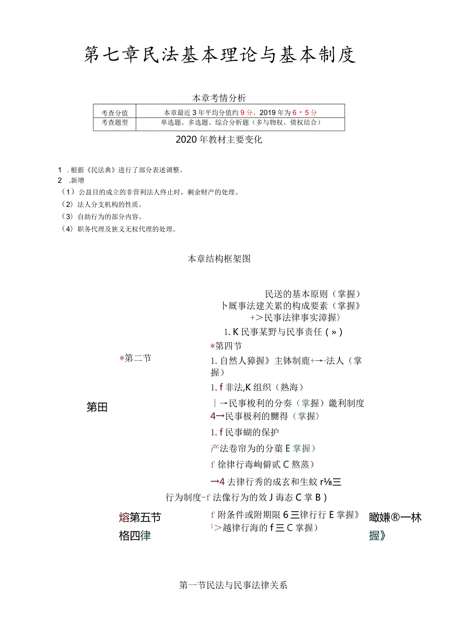 税务师考试-(法律)第30讲_民法的基本原则、法律关系构成要素、法律事实、义务与责任.docx_第1页