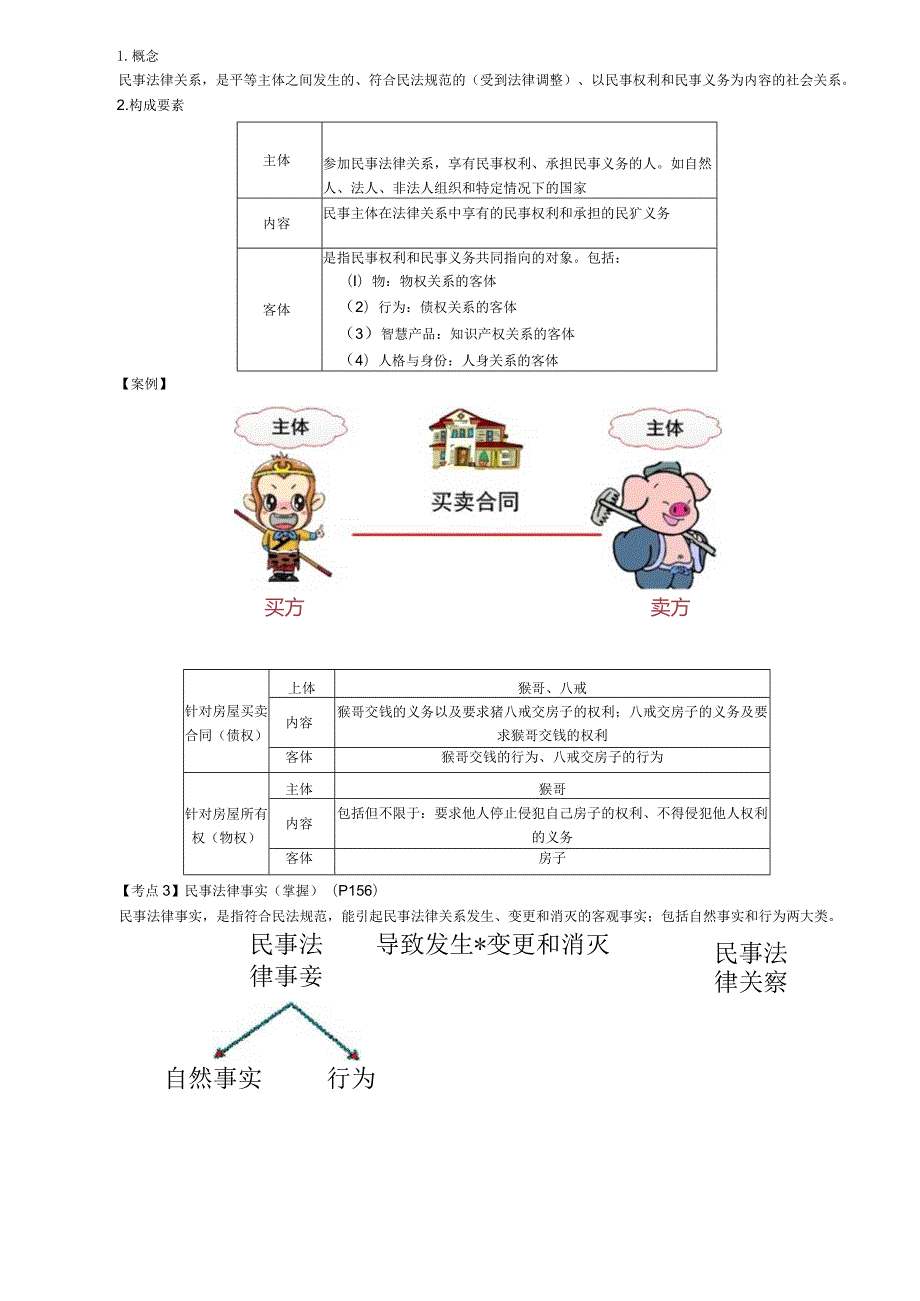 税务师考试-(法律)第30讲_民法的基本原则、法律关系构成要素、法律事实、义务与责任.docx_第3页