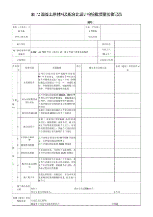 表72混凝土原材料及配合比设计检验批质量验收记录.docx