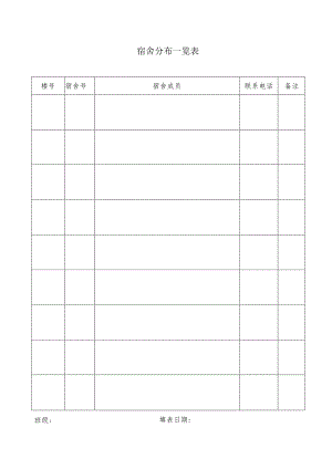 社会科学系宿舍分布一览表.docx