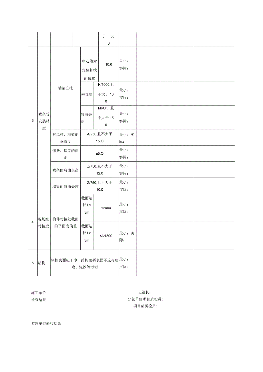 表153钢构件（墙架、檩条）安装检验批质量验收记录.docx_第3页