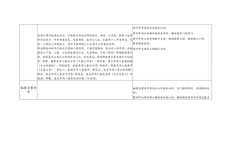 福建省柳氏源流及宗亲分布.docx_第3页