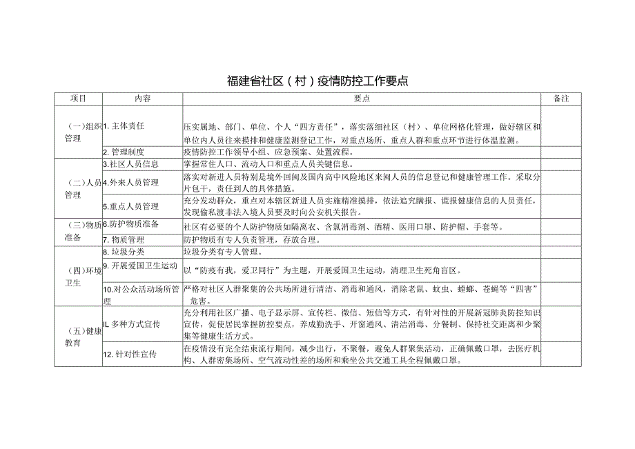 福建省社区(村)疫情防控工作要点.docx_第1页