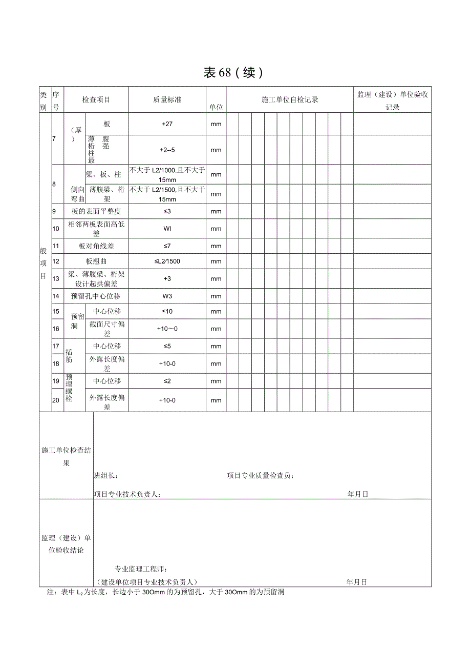 表68预制构件模板安装工程检验批质量验收记录.docx_第2页