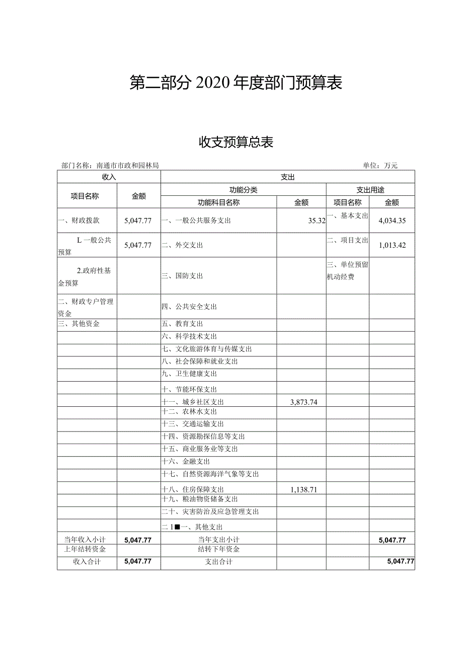 第二部分2020年度部门预算表_6268.docx_第1页