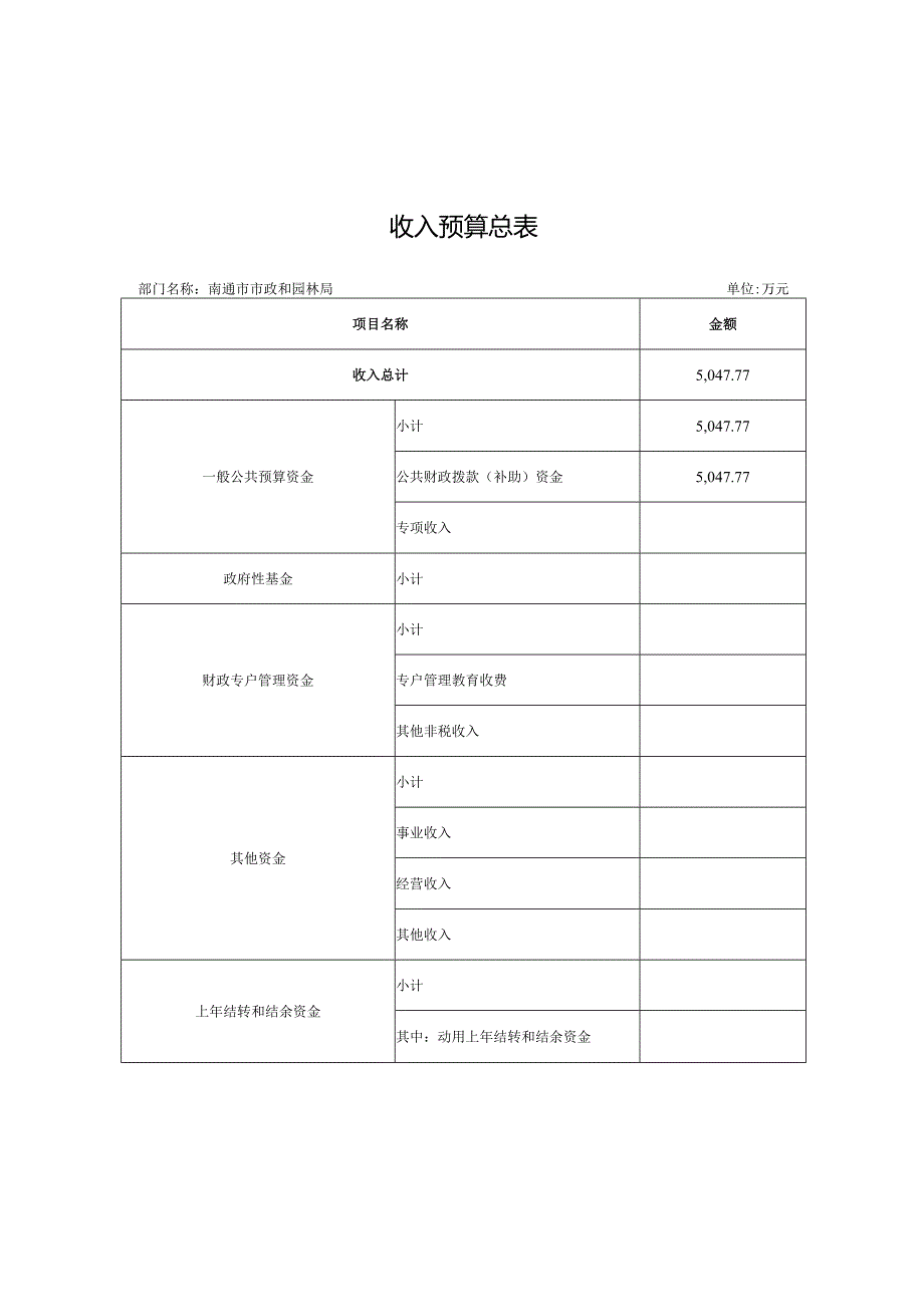 第二部分2020年度部门预算表_6268.docx_第2页