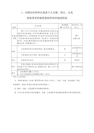 行政审批及非审批事项办事流程.docx