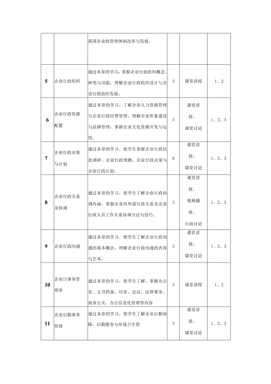 行政管理专业《企业行政管理》课程教学大纲.docx_第3页