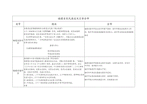 福建省宋氏源流及宗亲分布.docx