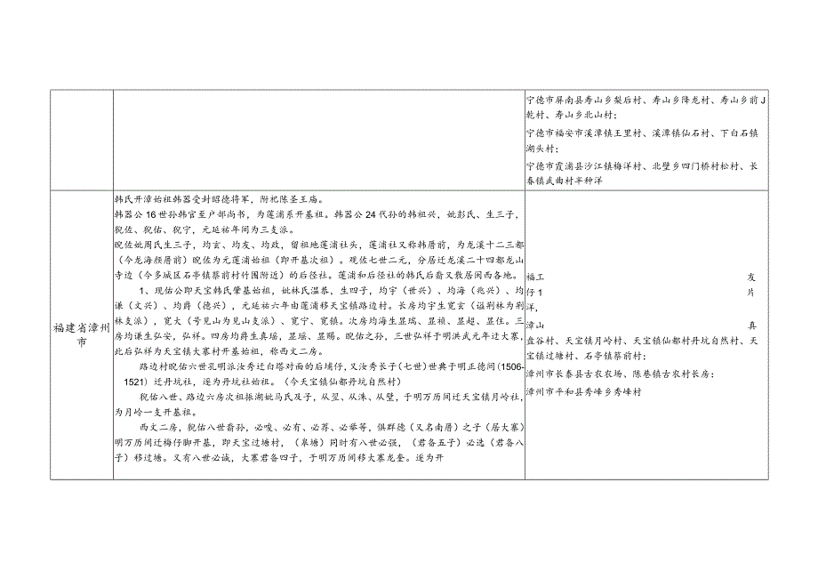 福建省韩氏源流及宗亲分布.docx_第2页