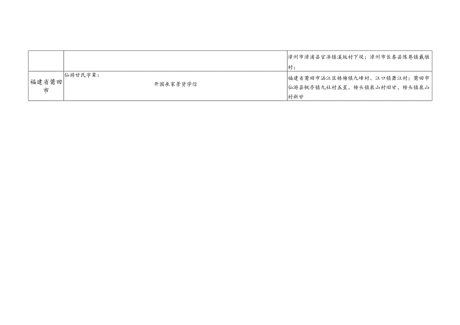 福建省甘氏源流及宗亲分布.docx_第3页