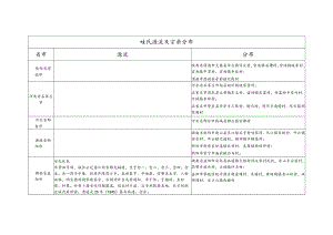 眭氏源流及宗亲分布.docx