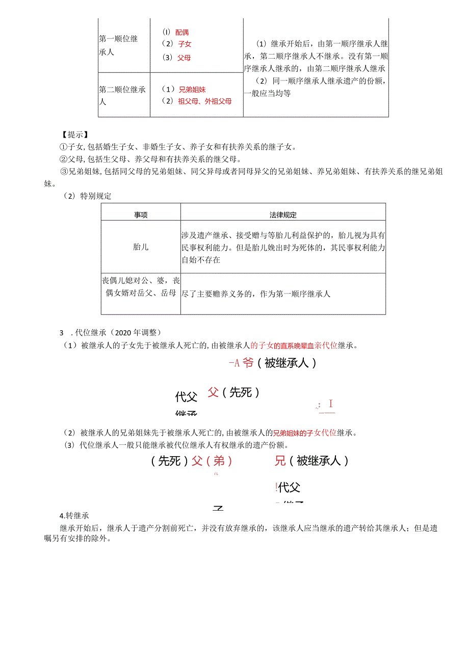 税务师考试-(法律)第61讲_继承和继承法的基本理论、法定继承、遗嘱继承、遗赠和遗赠扶养协议、遗产的处理.docx_第3页