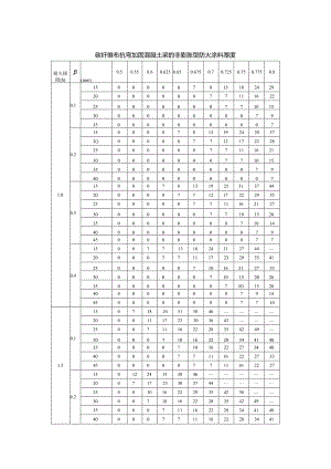 碳纤维布抗弯加固混凝土梁的非膨胀型防火涂料厚度.docx