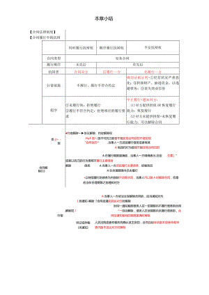 税务师考试-(法律)第58讲_合同法律制度（2）、侵权法律制度.docx