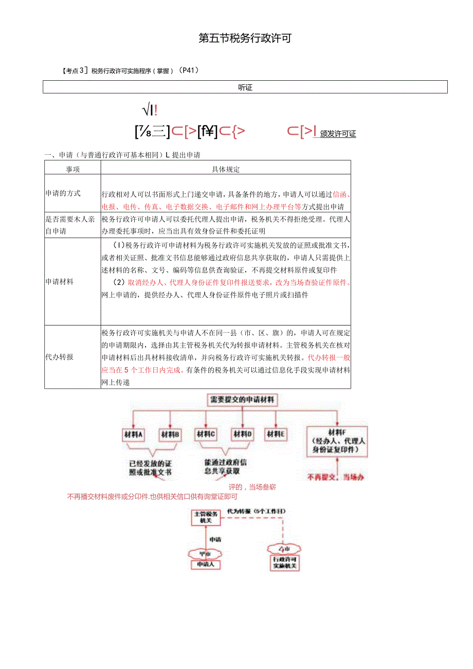 税务师考试-(法律)第08讲_税务行政许可实施程序.docx_第1页