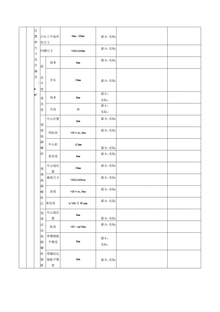 表15无筋扩展基础检验批质量验收记录.docx_第3页