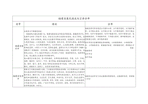 福建省康氏源流及宗亲分布.docx