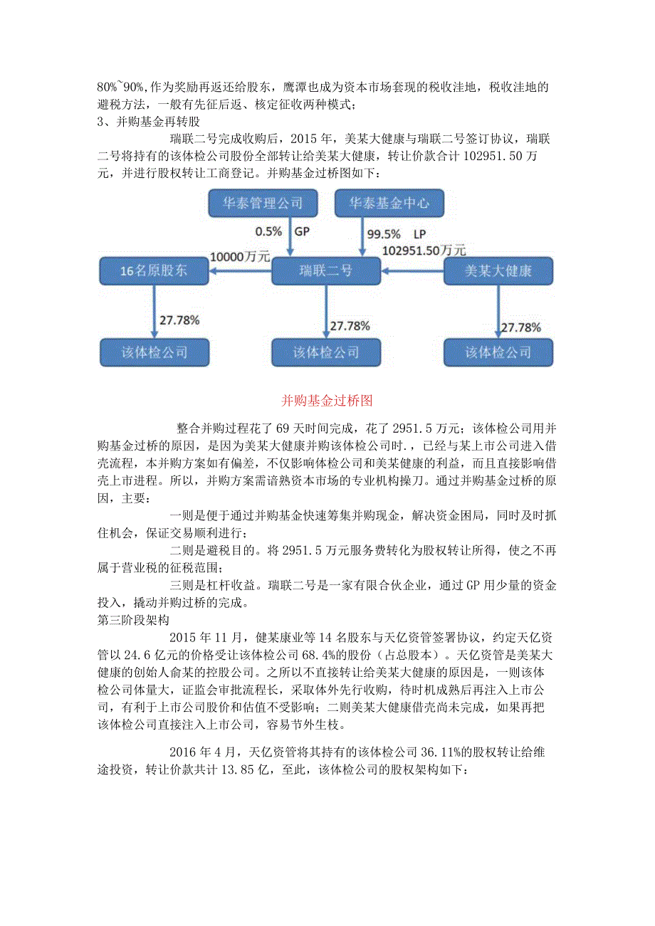 股权之道与术（二十九）-——企业架构重组之某健康管理企业被并购案例.docx_第2页