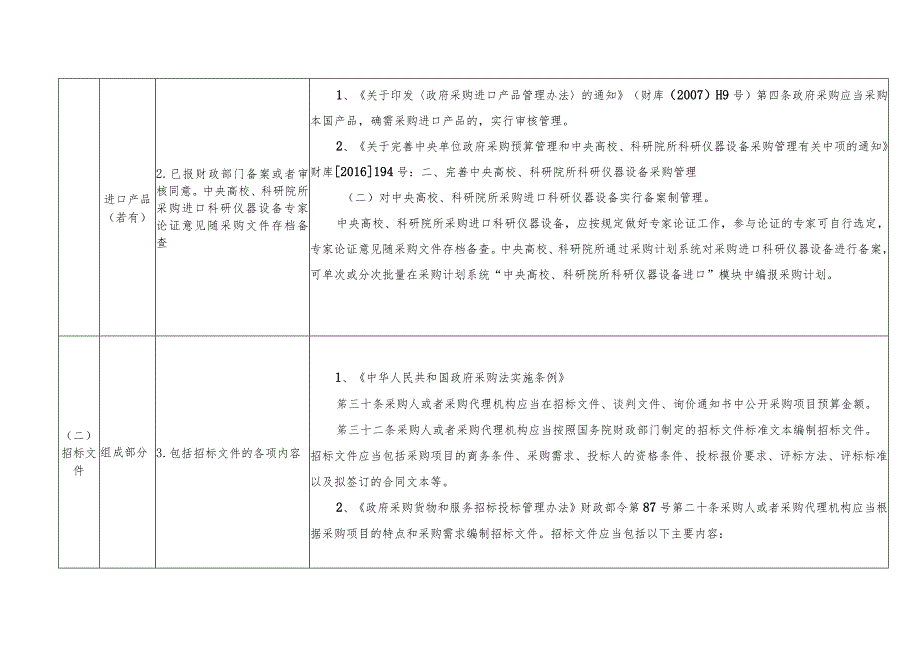 表1：公开招标项目检查表.docx_第2页