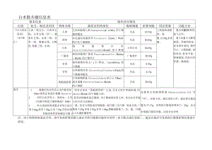 白术散关键信息表.docx