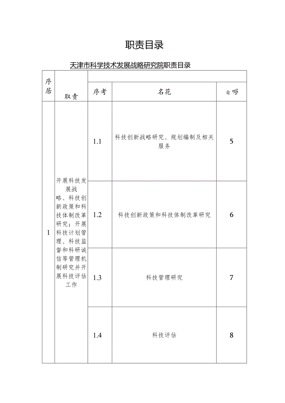 职责目录.docx_第1页