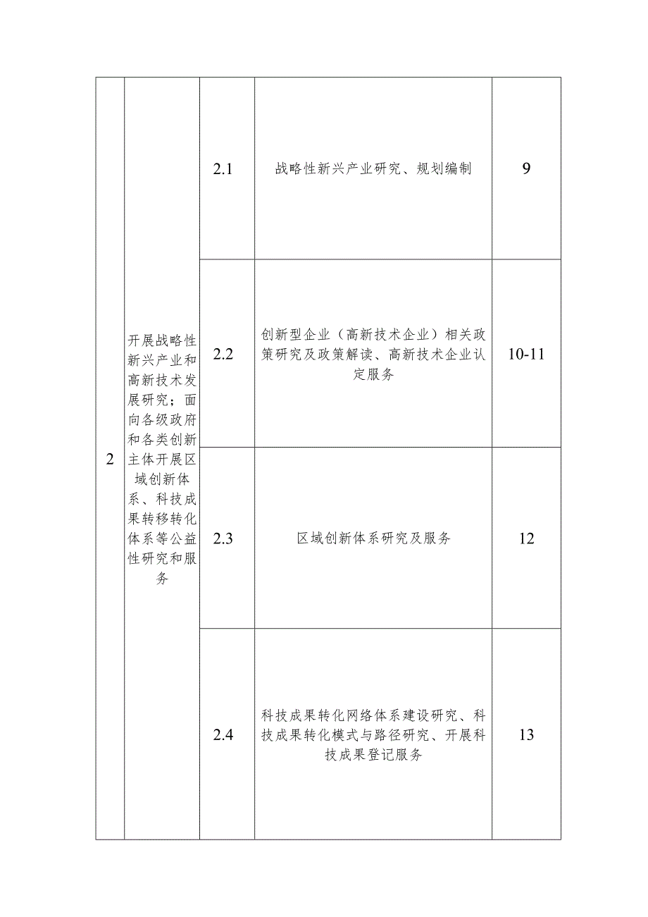 职责目录.docx_第2页