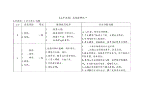 立井把钩-危险源辨识卡.docx