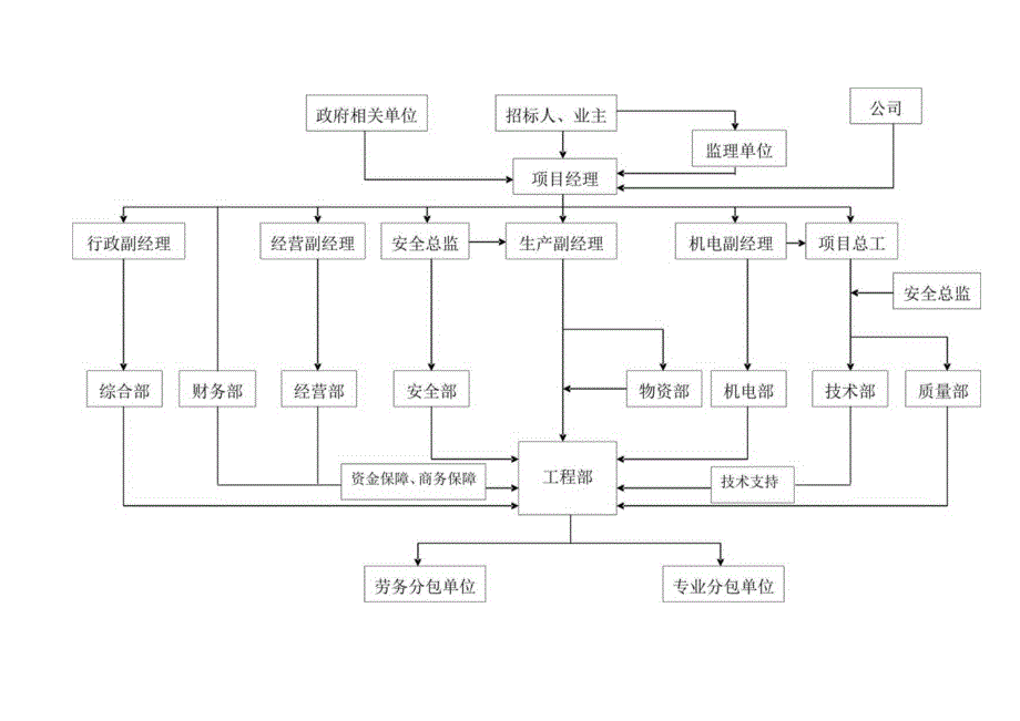 第二章、质量管理体系与保证措施.docx_第2页