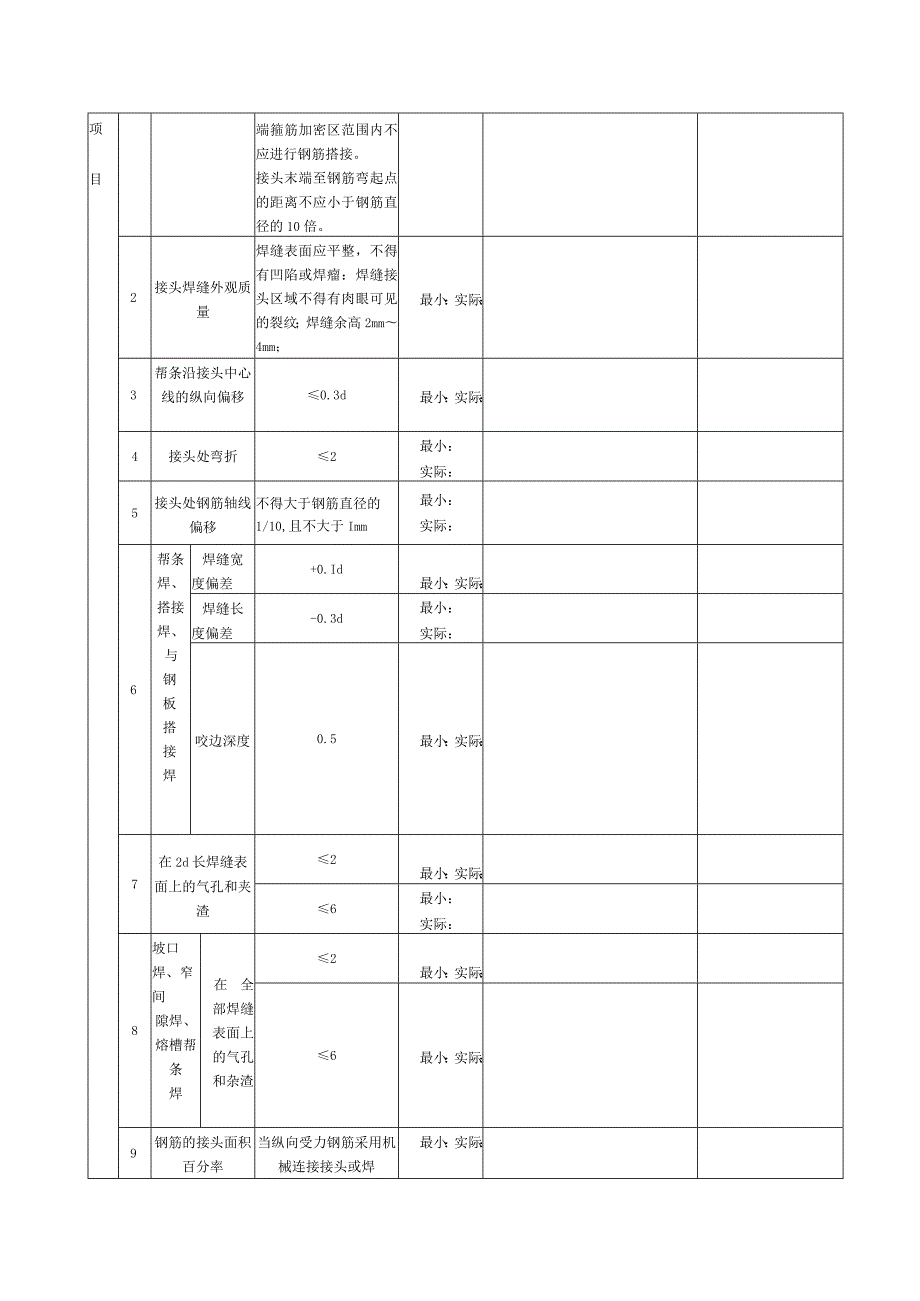 表122钢筋电弧焊检验批质量验收记录.docx_第2页