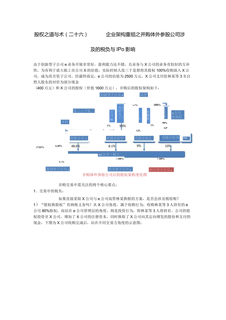 股权之道与术（二十六）-——企业架构重组之并购体外参股公司涉及的税负与IPO影响.docx_第1页