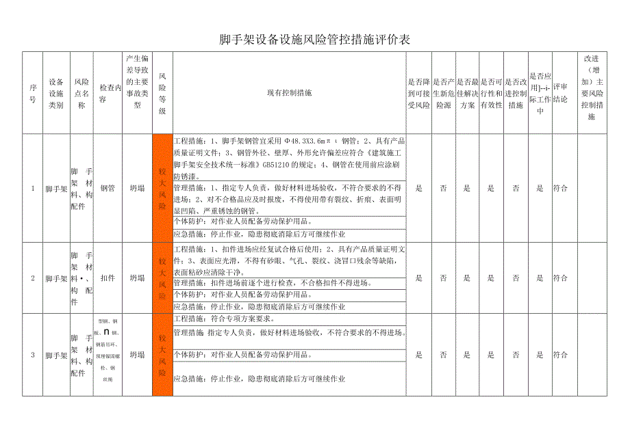 脚手架设备设施风险管控措施评价表.docx_第1页