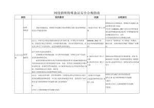 网络销售特殊食品安全合规指南.docx