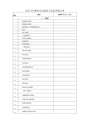 社区卫生服务中心服务卫生技术统计表.docx